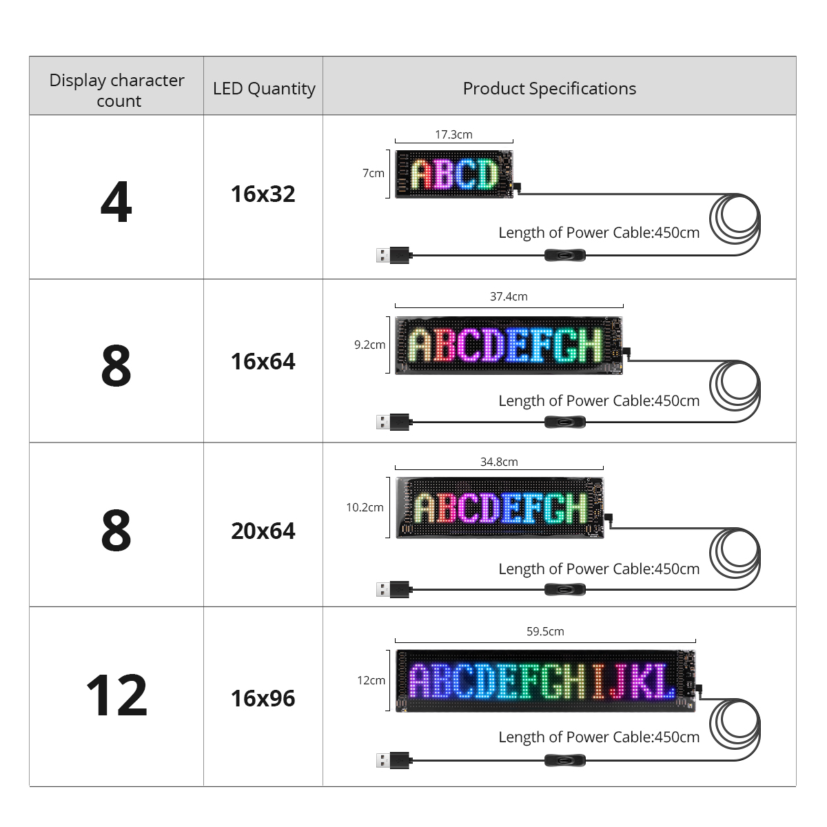 Panneau de pixels matriciels 1 - Car Led Light avis et prix