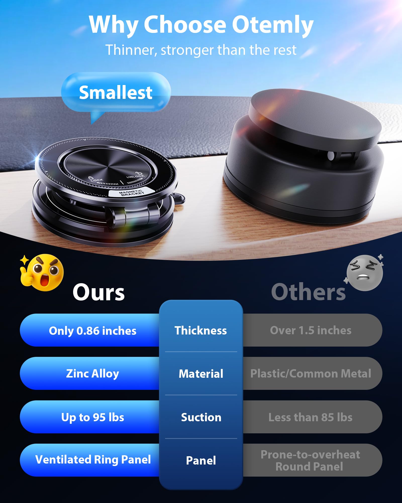 Support magnétique pour téléph - Car Vacuum avis et prix